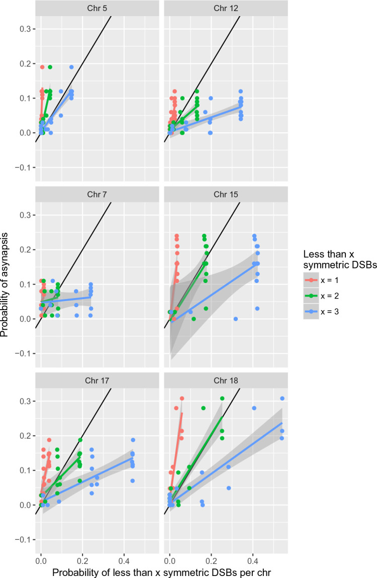 Figure 6—figure supplement 1.