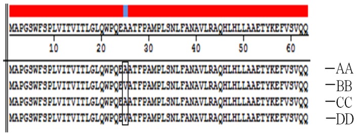 Figure 3.