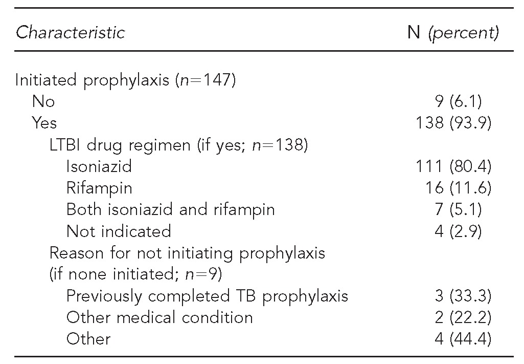 graphic file with name 4_PodewilsTable3b.jpg