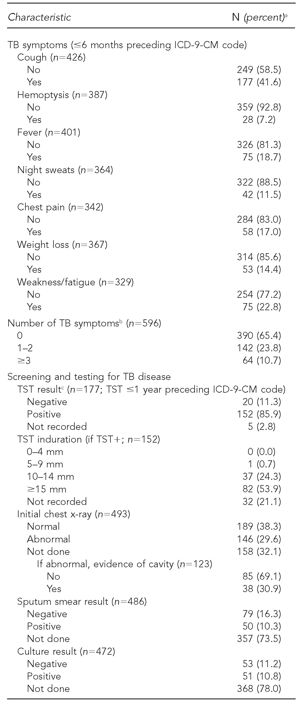 graphic file with name 4_PodewilsTable2.jpg
