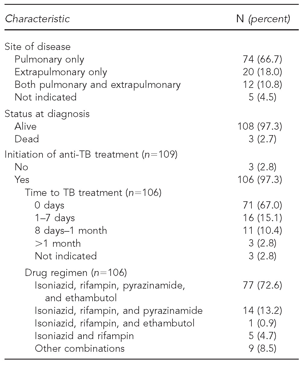 graphic file with name 4_PodewilsTable3a.jpg