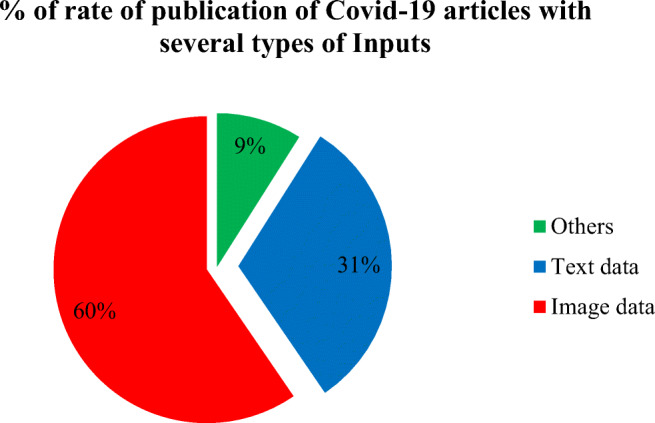 Fig. 15