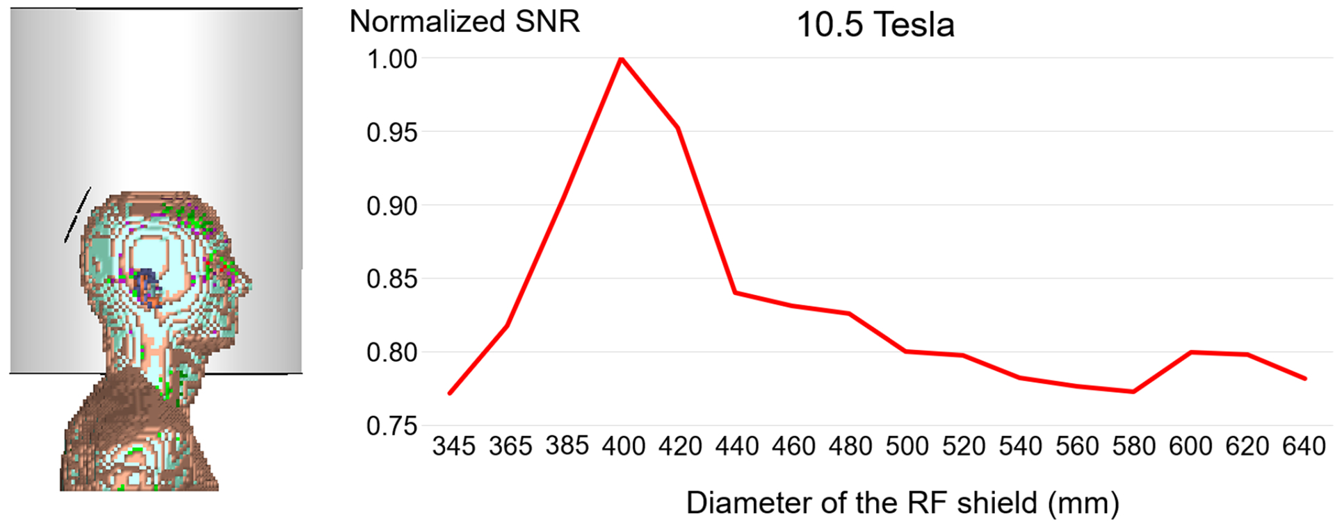 Figure 7.