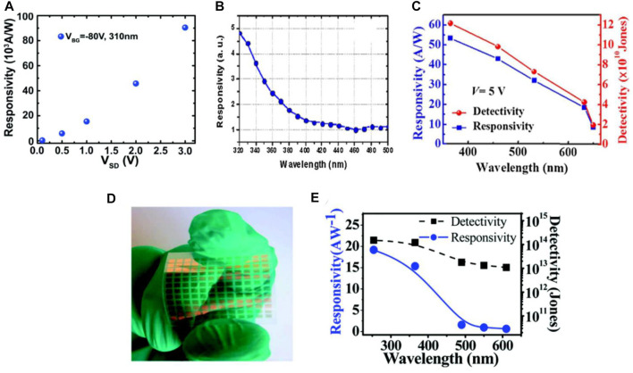 FIGURE 14