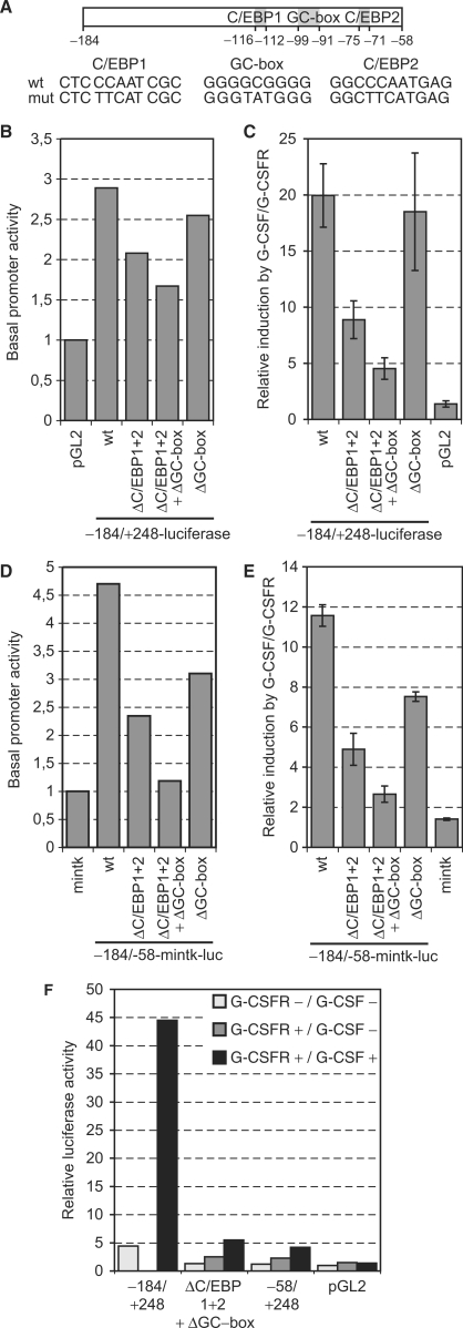 Figure 6.