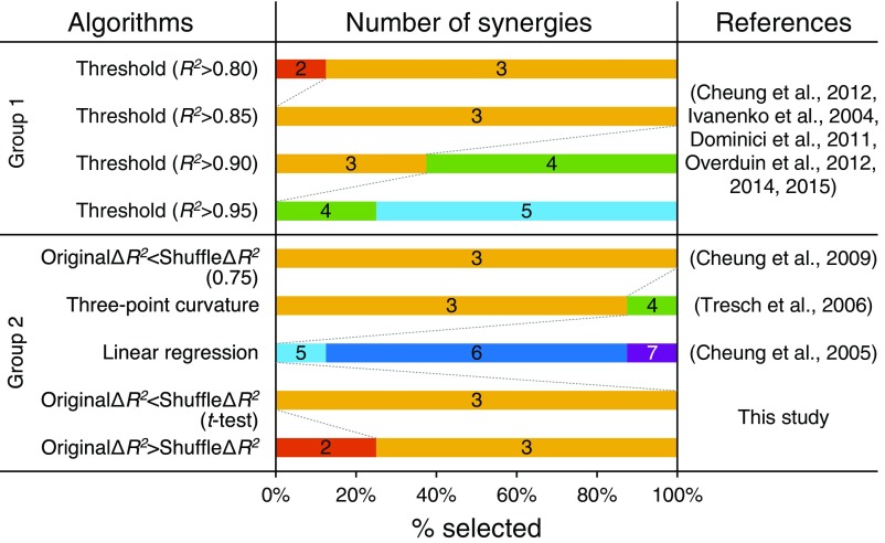 Fig. S5.