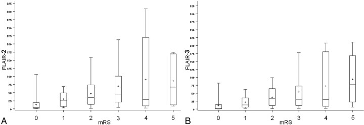 Fig 3.