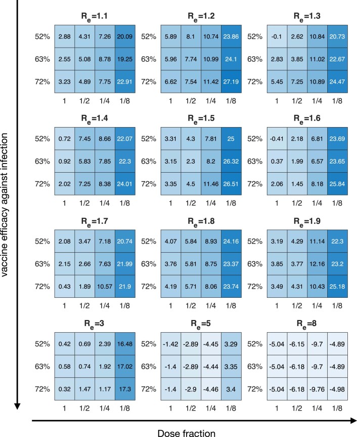 Extended Data Fig. 3