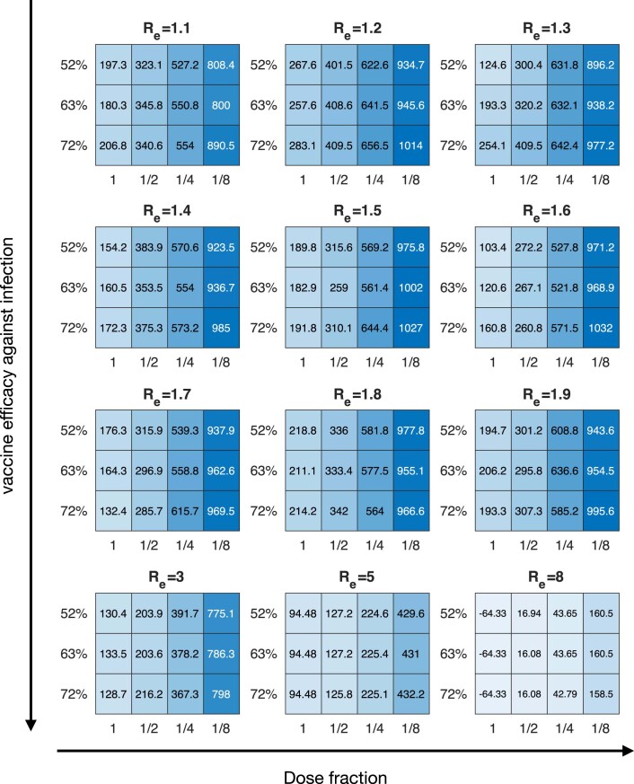 Extended Data Fig. 5