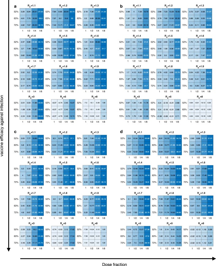 Extended Data Fig. 7