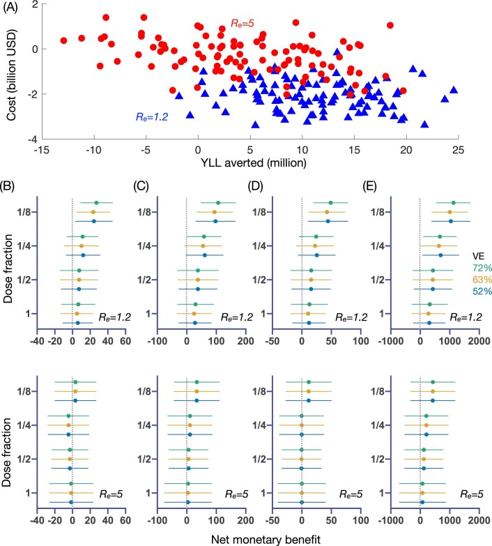 Extended Data Fig. 2