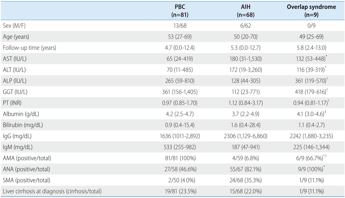 graphic file with name cmh-21-150-i001.jpg