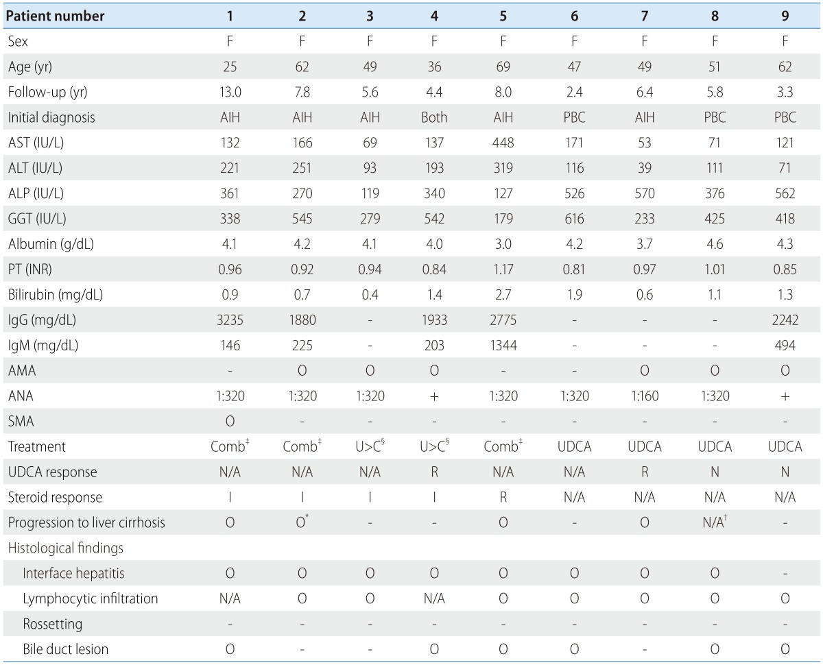 graphic file with name cmh-21-150-i002.jpg