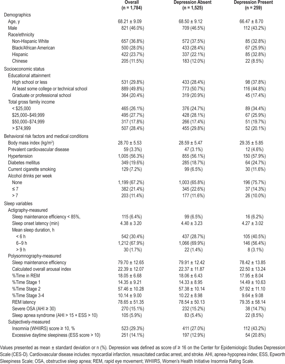 graphic file with name aasm.39.4.915.t01.jpg