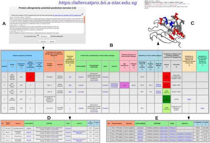 Figure 1.