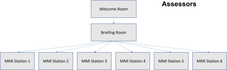 Figure 1.