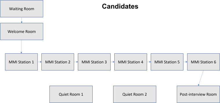 Figure 2.