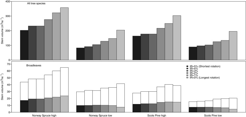 Fig. 3