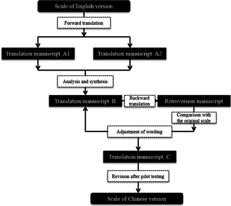 Fig.1