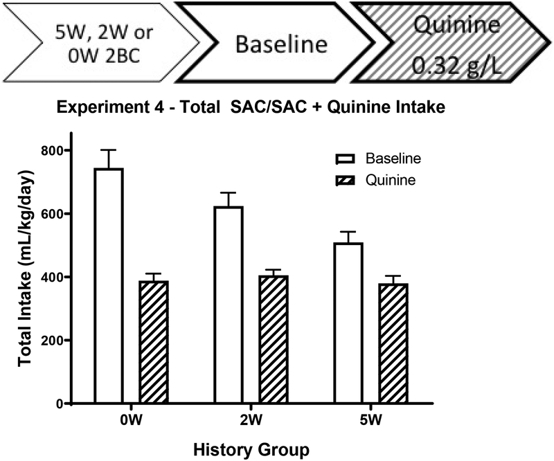 Figure 5: