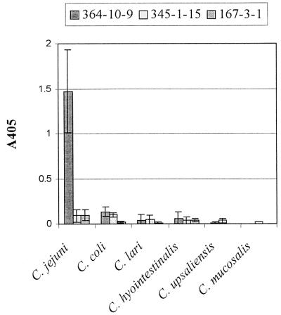 FIG. 2.