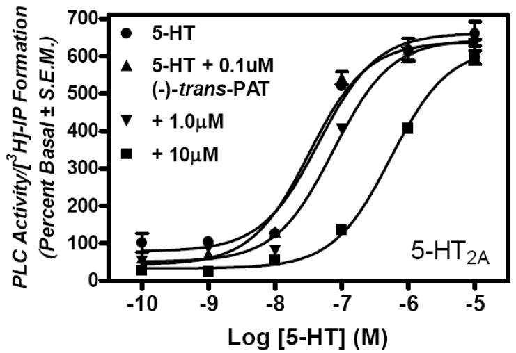 Fig. 5