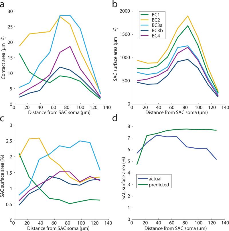 Extended Data Figure 7