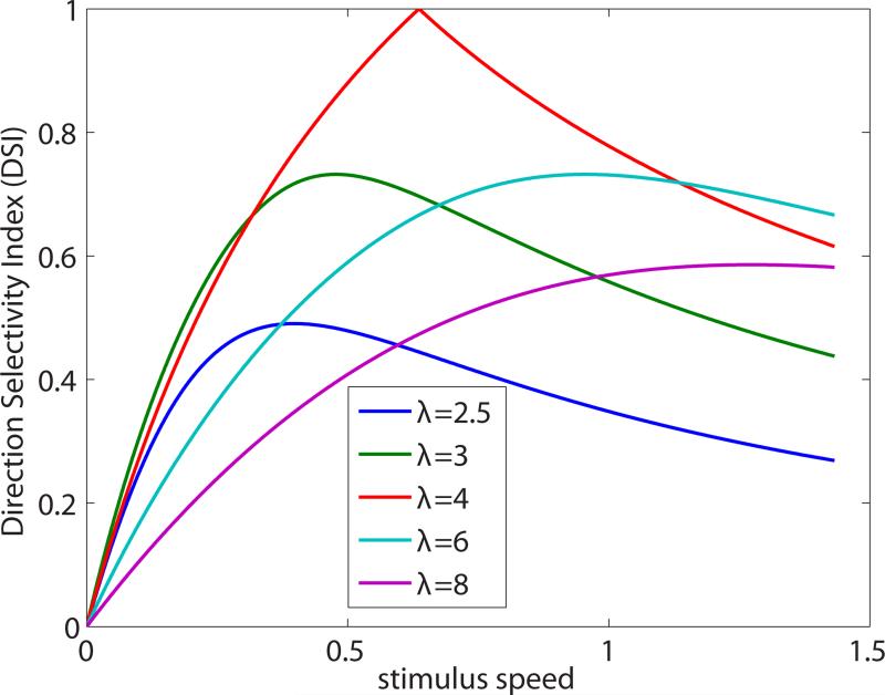 Extended Data Figure 9