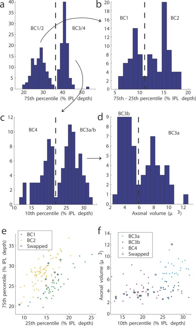 Extended Data Figure 5