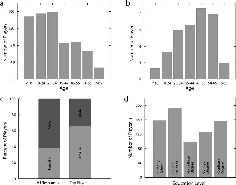 Extended Data Figure 3