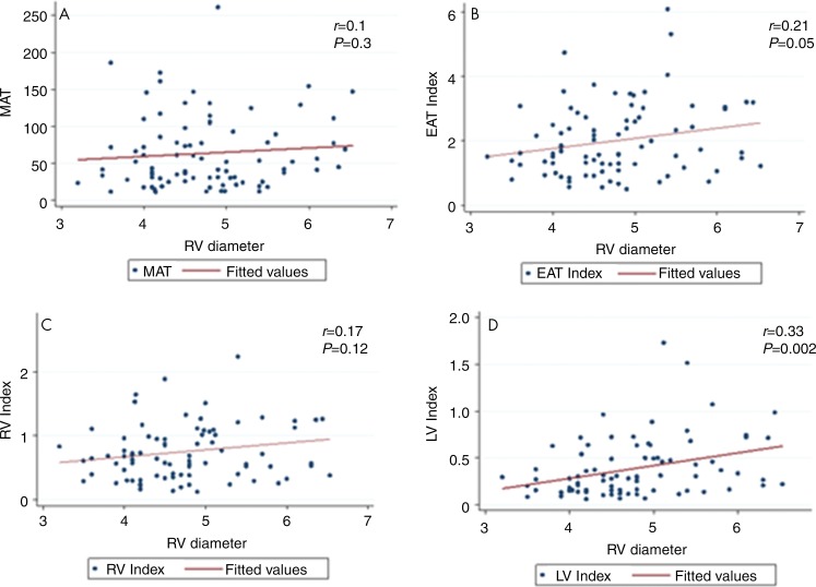 Figure 4: