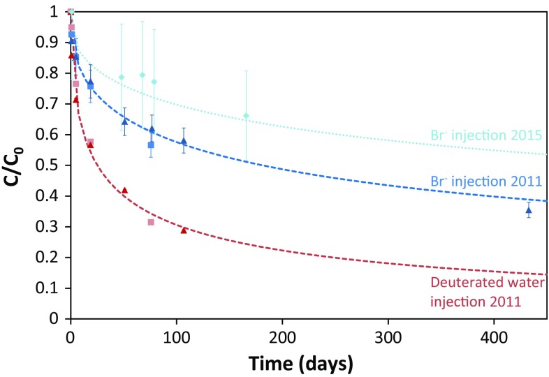 Fig. 4