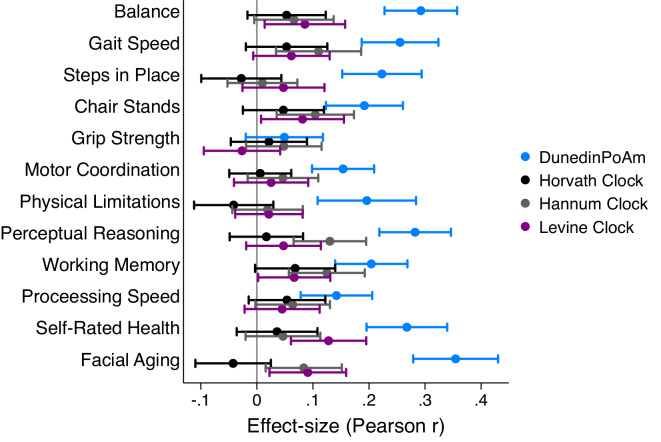 Figure 2—figure supplement 2.