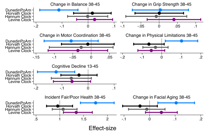 Figure 2—figure supplement 3.