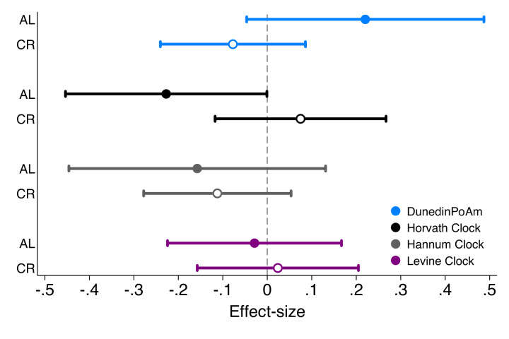 Figure 6—figure supplement 1.