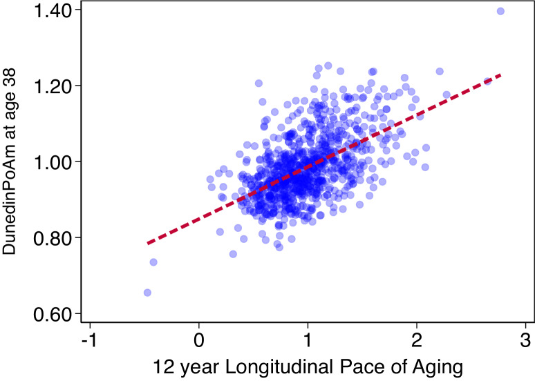 Figure 1—figure supplement 1.