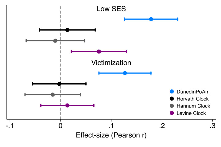 Figure 5—figure supplement 1.