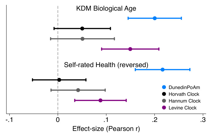 Figure 3—figure supplement 1.