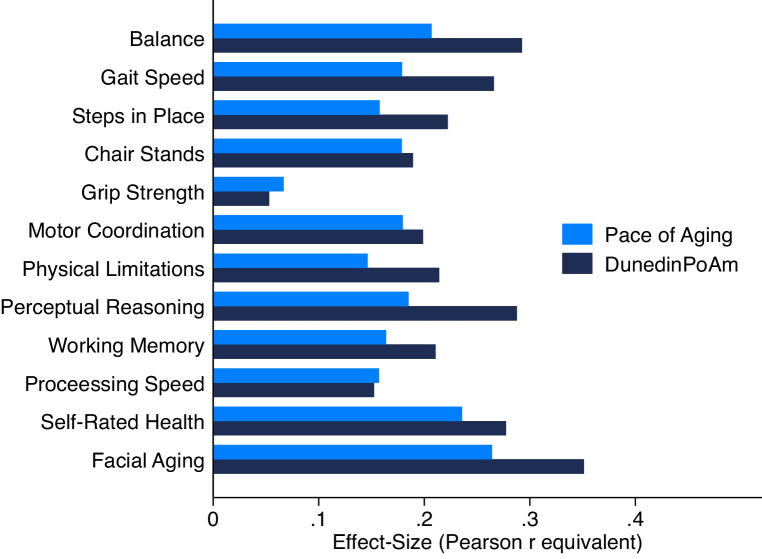 Figure 2—figure supplement 1.