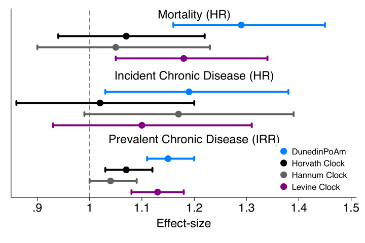 Figure 4—figure supplement 1.