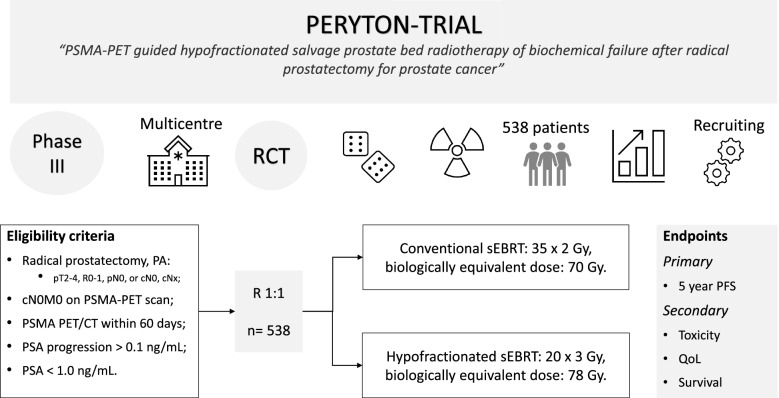 graphic file with name 12885_2022_9493_Fig1_HTML.jpg