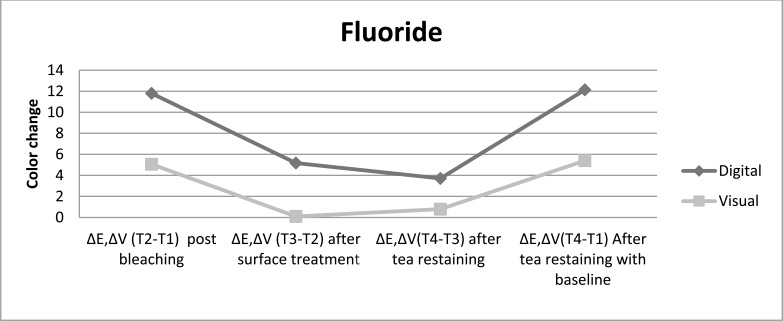 Fig. (2)