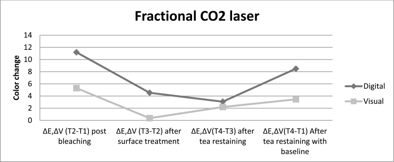 Fig. (3)