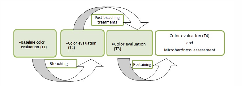 Fig. (1)