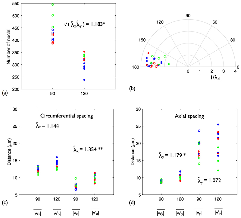 Fig. 10