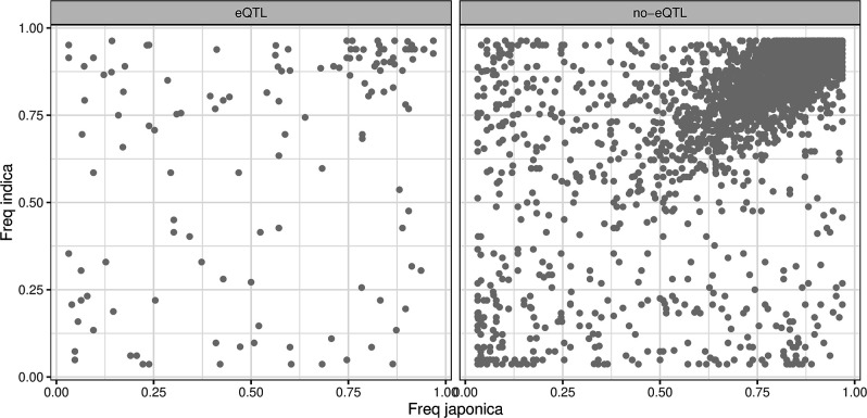 Figure 2—figure supplement 2.