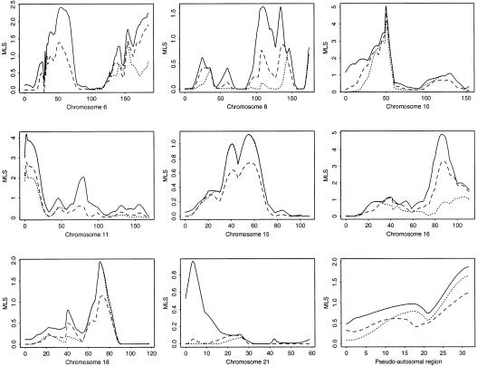 Figure  3