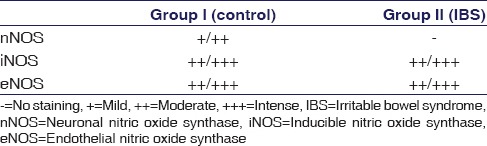 graphic file with name IJPharm-48-424-g005.jpg