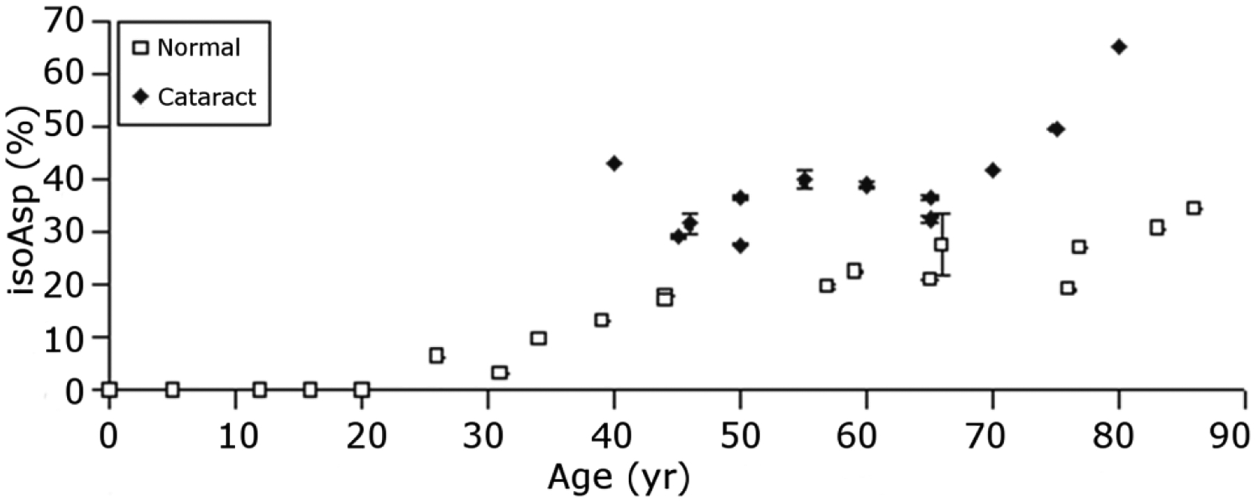 Figure 15.