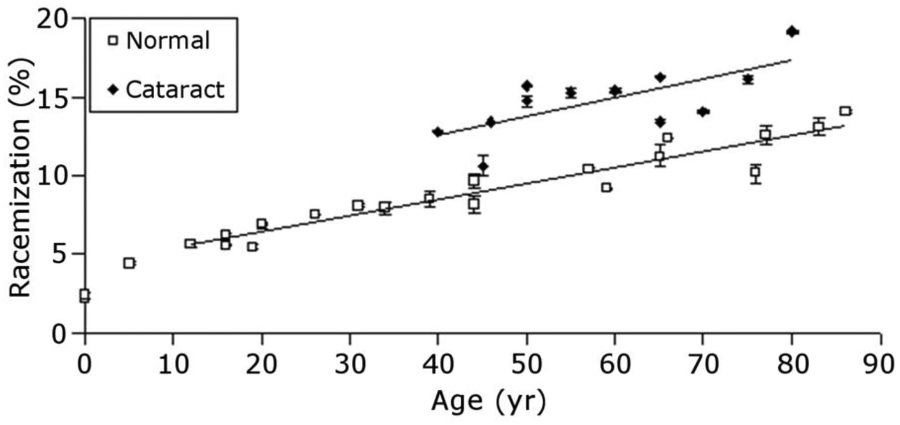 Figure 14.